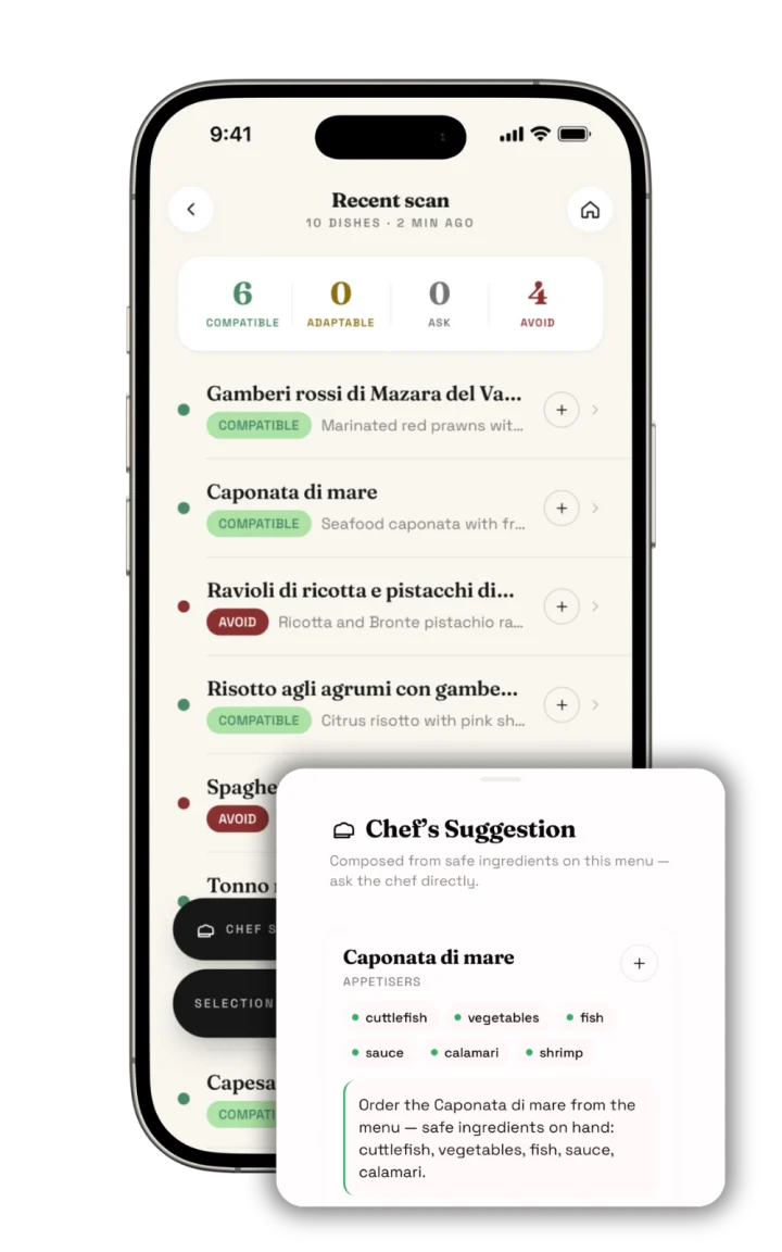 AlignEat results — every dish sorted safe, ask or avoid, with reasoning